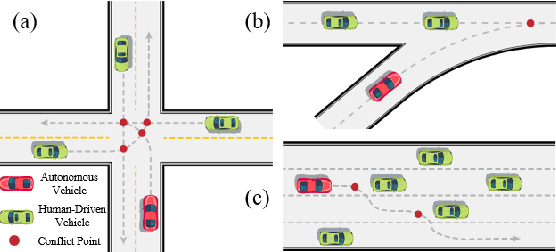 Figure 4 for TeLL-Drive: Enhancing Autonomous Driving with Teacher LLM-Guided Deep Reinforcement Learning