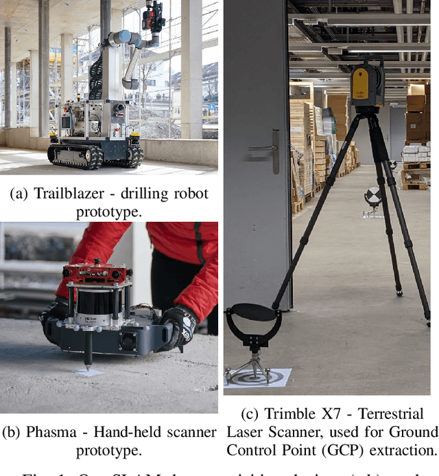 Figure 1 for Hilti SLAM Challenge 2023: Benchmarking Single + Multi-session SLAM across Sensor Constellations in Construction