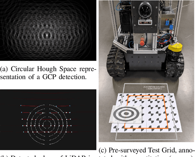 Figure 3 for Hilti SLAM Challenge 2023: Benchmarking Single + Multi-session SLAM across Sensor Constellations in Construction