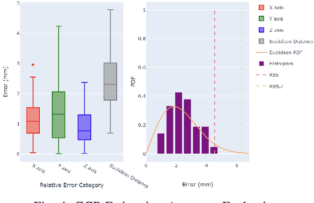 Figure 4 for Hilti SLAM Challenge 2023: Benchmarking Single + Multi-session SLAM across Sensor Constellations in Construction