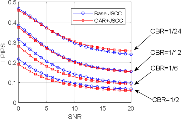 Figure 3 for Object-Attribute-Relation Representation based Video Semantic Communication