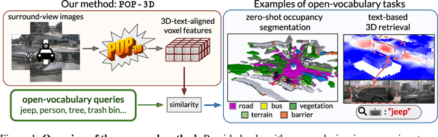 Figure 1 for POP-3D: Open-Vocabulary 3D Occupancy Prediction from Images