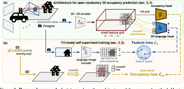 Figure 3 for POP-3D: Open-Vocabulary 3D Occupancy Prediction from Images