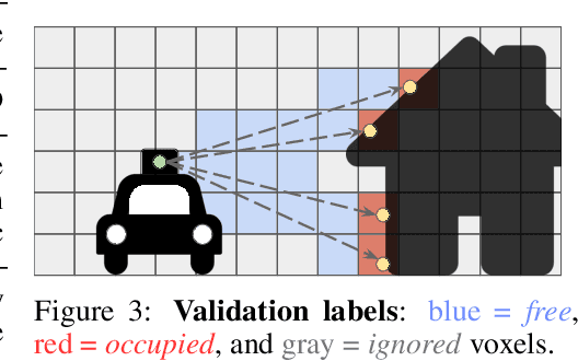 Figure 4 for POP-3D: Open-Vocabulary 3D Occupancy Prediction from Images