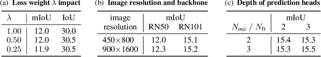 Figure 2 for POP-3D: Open-Vocabulary 3D Occupancy Prediction from Images