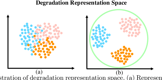 Figure 1 for Preserving Full Degradation Details for Blind Image Super-Resolution