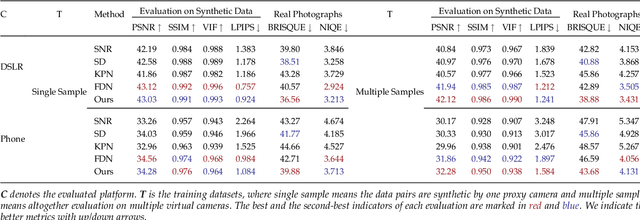 Figure 4 for Computational Optics for Mobile Terminals in Mass Production