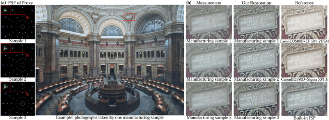 Figure 1 for Computational Optics for Mobile Terminals in Mass Production