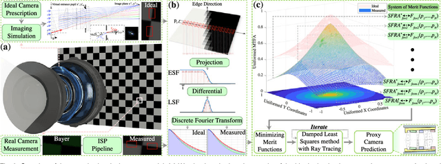 Figure 3 for Computational Optics for Mobile Terminals in Mass Production