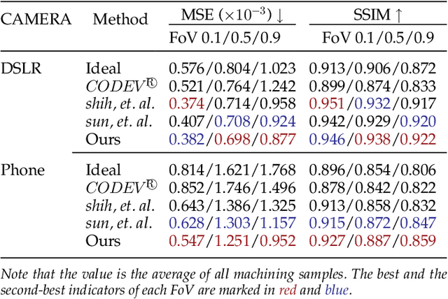 Figure 2 for Computational Optics for Mobile Terminals in Mass Production