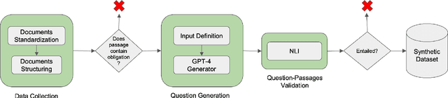 Figure 1 for RegNLP in Action: Facilitating Compliance Through Automated Information Retrieval and Answer Generation