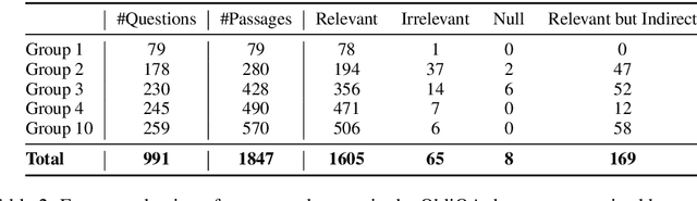 Figure 3 for RegNLP in Action: Facilitating Compliance Through Automated Information Retrieval and Answer Generation