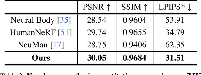 Figure 3 for MonoHuman: Animatable Human Neural Field from Monocular Video