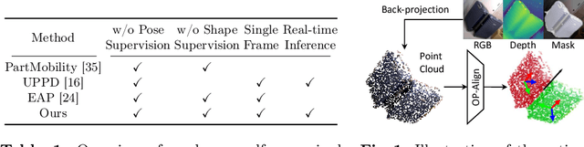 Figure 1 for OP-Align: Object-level and Part-level Alignment for Self-supervised Category-level Articulated Object Pose Estimation