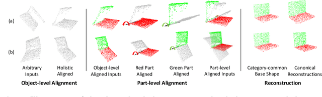 Figure 3 for OP-Align: Object-level and Part-level Alignment for Self-supervised Category-level Articulated Object Pose Estimation