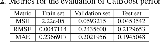 Figure 4 for Monitoring water contaminants in coastal areas through ML algorithms leveraging atmospherically corrected Sentinel-2 data