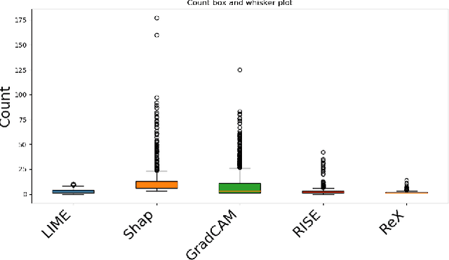 Figure 3 for MRxaI: Black-Box Explainability for Image Classifiers in a Medical Setting