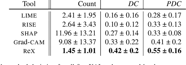 Figure 1 for MRxaI: Black-Box Explainability for Image Classifiers in a Medical Setting