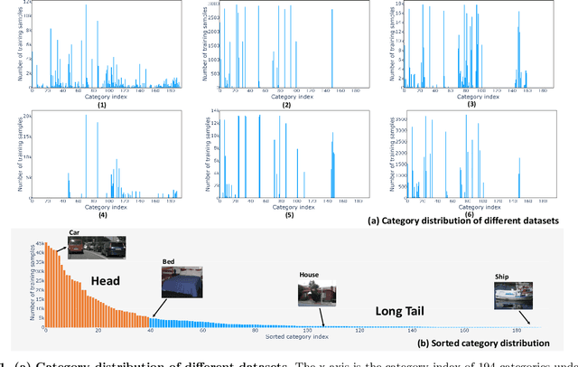 Figure 1 for An Empirical Study on Multi-Domain Robust Semantic Segmentation