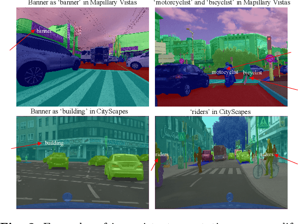 Figure 3 for An Empirical Study on Multi-Domain Robust Semantic Segmentation