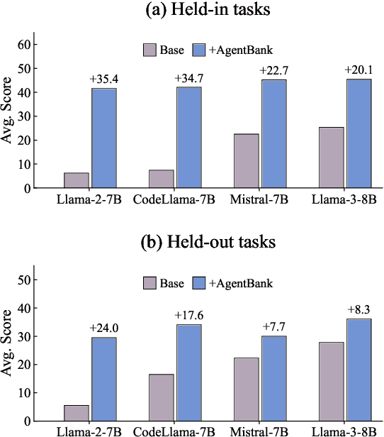 Figure 4 for AgentBank: Towards Generalized LLM Agents via Fine-Tuning on 50000+ Interaction Trajectories