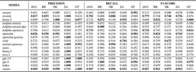 Figure 2 for Large Language Models for Scholarly Ontology Generation: An Extensive Analysis in the Engineering Field