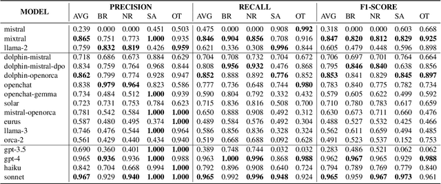 Figure 3 for Large Language Models for Scholarly Ontology Generation: An Extensive Analysis in the Engineering Field