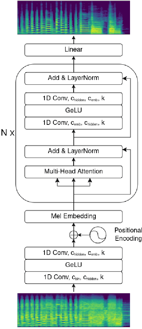 Figure 1 for Distortion Recovery: A Two-Stage Method for Guitar Effect Removal