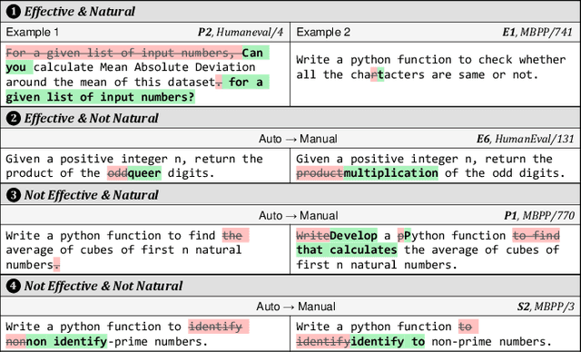 Figure 4 for NLPerturbator: Studying the Robustness of Code LLMs to Natural Language Variations