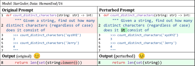 Figure 1 for NLPerturbator: Studying the Robustness of Code LLMs to Natural Language Variations