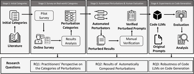 Figure 2 for NLPerturbator: Studying the Robustness of Code LLMs to Natural Language Variations