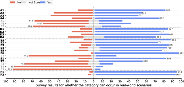 Figure 3 for NLPerturbator: Studying the Robustness of Code LLMs to Natural Language Variations