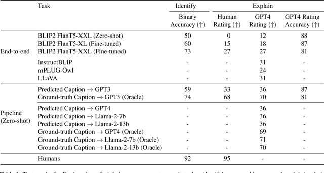 Figure 2 for Breaking Common Sense: WHOOPS! A Vision-and-Language Benchmark of Synthetic and Compositional Images