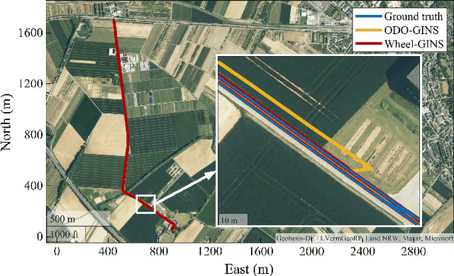 Figure 1 for Wheel-GINS: A GNSS/INS Integrated Navigation System with a Wheel-mounted IMU