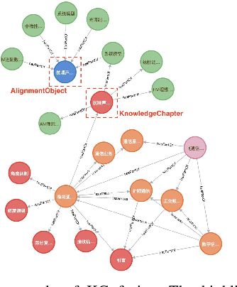 Figure 1 for Multi-source Education Knowledge Graph Construction and Fusion for College Curricula