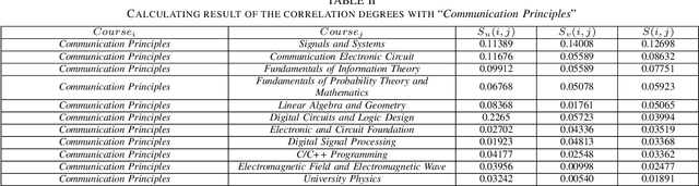 Figure 4 for Multi-source Education Knowledge Graph Construction and Fusion for College Curricula