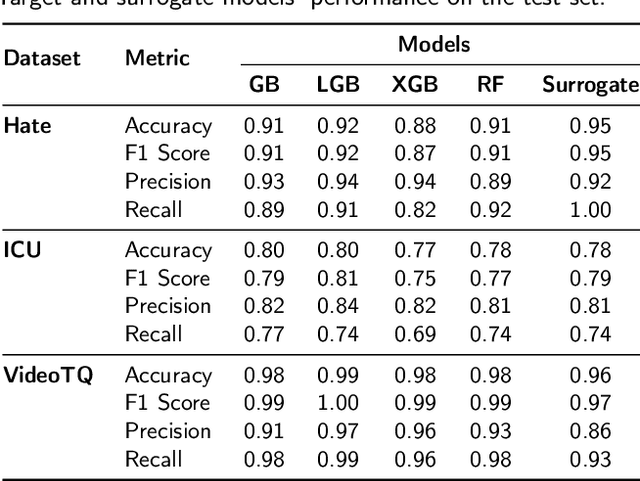 Figure 2 for Addressing Key Challenges of Adversarial Attacks and Defenses in the Tabular Domain: A Methodological Framework for Coherence and Consistency