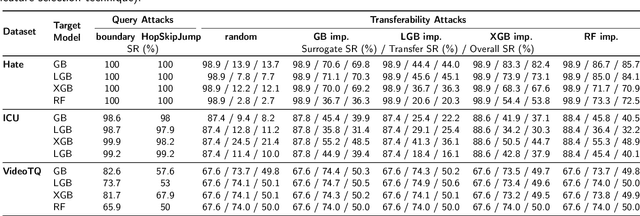 Figure 3 for Addressing Key Challenges of Adversarial Attacks and Defenses in the Tabular Domain: A Methodological Framework for Coherence and Consistency