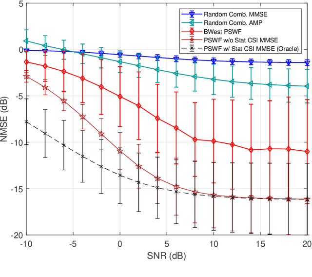 Figure 4 for MIMO Capacity Analysis and Channel Estimation for Electromagnetic Information Theory