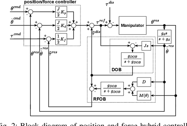 Figure 4 for Soft and Rigid Object Grasping With Cross-Structure Hand Using Bilateral Control-Based Imitation Learning