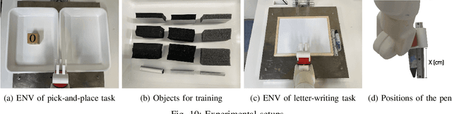 Figure 2 for Soft and Rigid Object Grasping With Cross-Structure Hand Using Bilateral Control-Based Imitation Learning