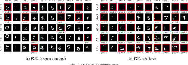 Figure 3 for Soft and Rigid Object Grasping With Cross-Structure Hand Using Bilateral Control-Based Imitation Learning