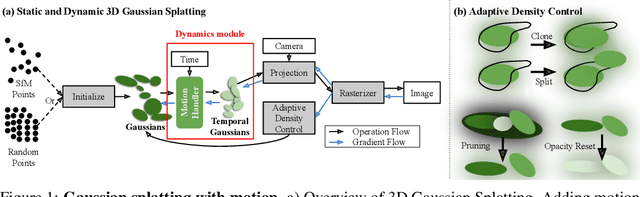 Figure 1 for Monocular Dynamic Gaussian Splatting is Fast and Brittle but Smooth Motion Helps