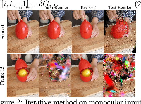 Figure 3 for Monocular Dynamic Gaussian Splatting is Fast and Brittle but Smooth Motion Helps