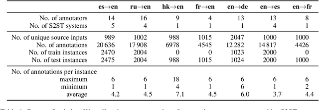 Figure 2 for BLASER: A Text-Free Speech-to-Speech Translation Evaluation Metric