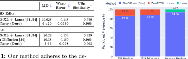 Figure 1 for GeoDiffuser: Geometry-Based Image Editing with Diffusion Models