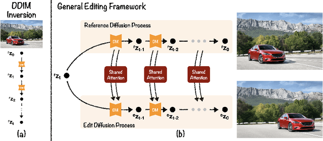 Figure 4 for GeoDiffuser: Geometry-Based Image Editing with Diffusion Models