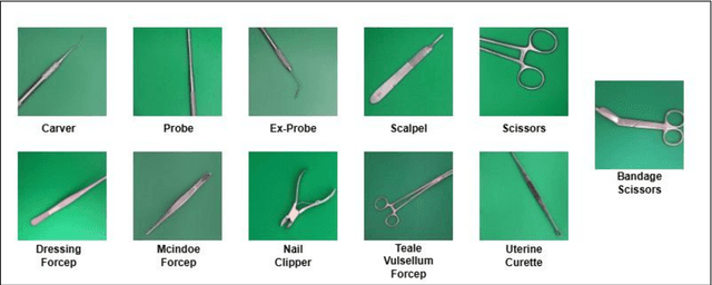 Figure 1 for Real-Time Surgical Instrument Defect Detection via Non-Destructive Testing