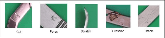 Figure 2 for Real-Time Surgical Instrument Defect Detection via Non-Destructive Testing