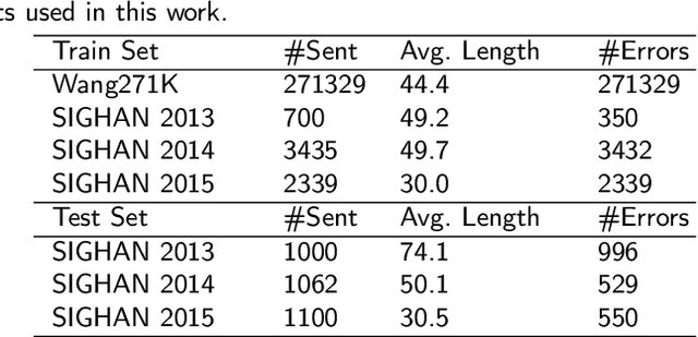 Figure 2 for A Chinese Spelling Check Framework Based on Reverse Contrastive Learning